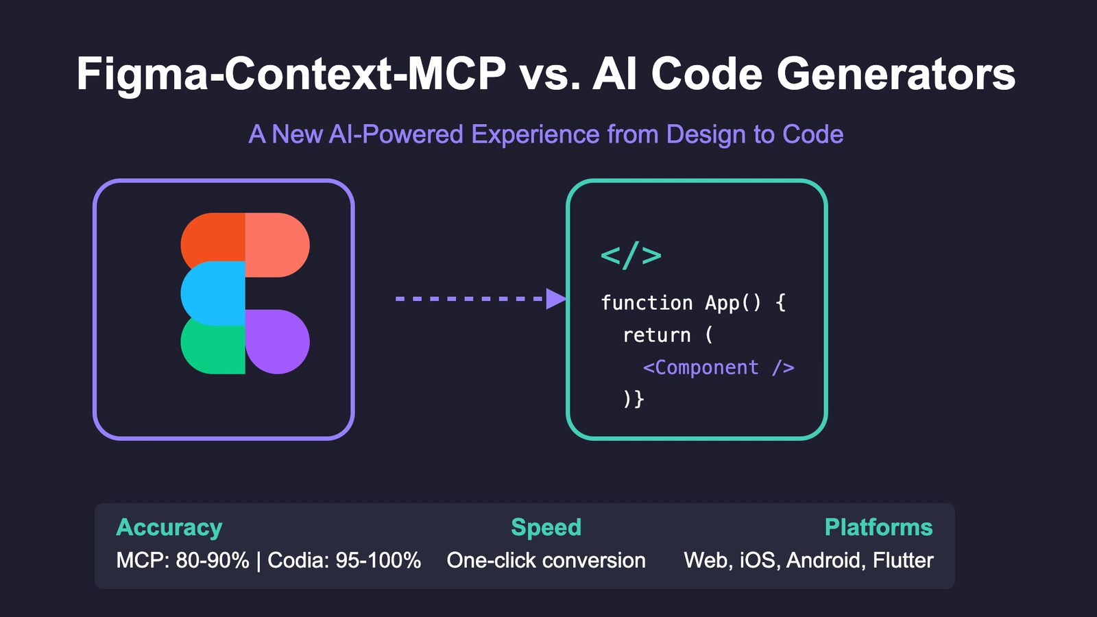 Why I Chose to Write Figma Plugins with AI